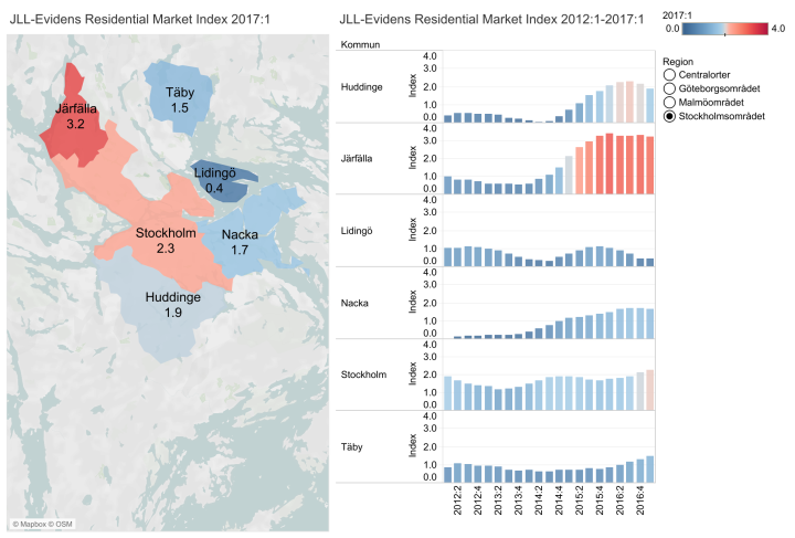 JLL-Evidens Residential Market Index